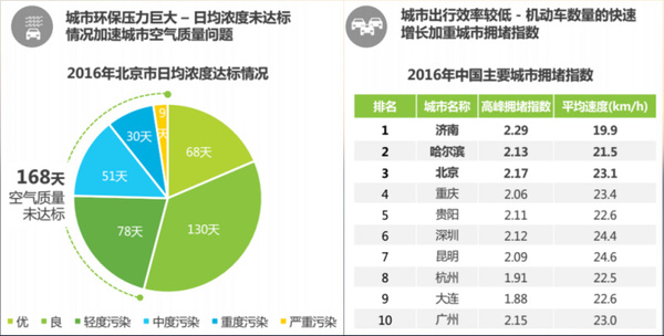 wzatv:【j2开奖】一篇文章了解共享单车的前世今生