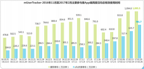 wzatv:【j2开奖】一篇文章了解共享单车的前世今生