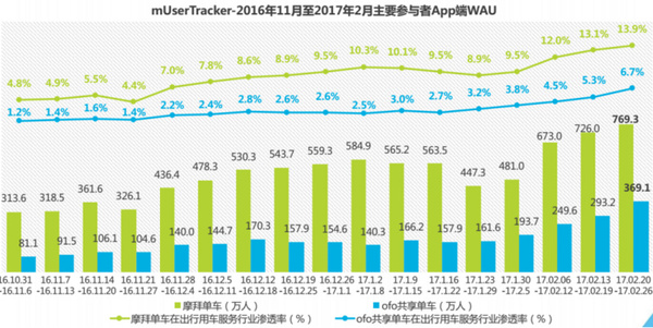 wzatv:【j2开奖】一篇文章了解共享单车的前世今生