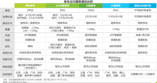 wzatv:【j2开奖】一篇文章了解共享单车的前世今生