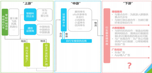 wzatv:【j2开奖】一篇文章了解共享单车的前世今生