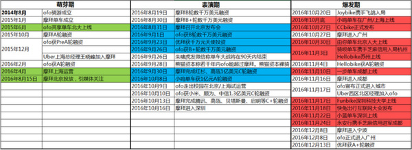 wzatv:【j2开奖】一篇文章了解共享单车的前世今生