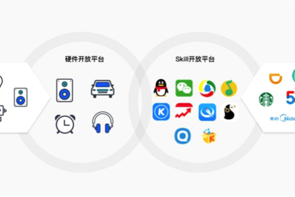 码报:【j2开奖】腾讯云小微上线 打造智能硬件的语音App Store