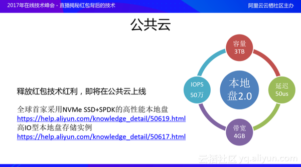 【j2开奖】红包场景下，高性能本地存储技术将硬件性能发挥到极致