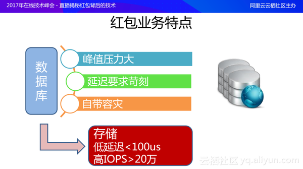 【j2开奖】红包场景下，高性能本地存储技术将硬件性能发挥到极致