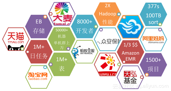 wzatv:【j2开奖】高可用大数据计算服务如何持续发布和演进