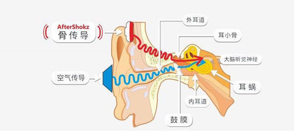 报码:【j2开奖】众测 | 可能是史上最轻便的骨传导耳机，现在等你来体验