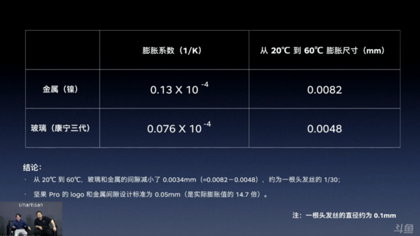 码报:【j2开奖】坚果 Pro 后盖玻璃会自己开裂？罗永浩直播暴力测试「辟谣」