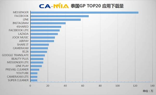 wzatv:【j2开奖】CAMIA数据周刊 (5.11~5.17)