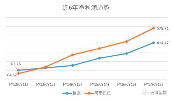 【j2开奖】巨人起舞——25000亿港币的企鹅和3000亿美元的阿里