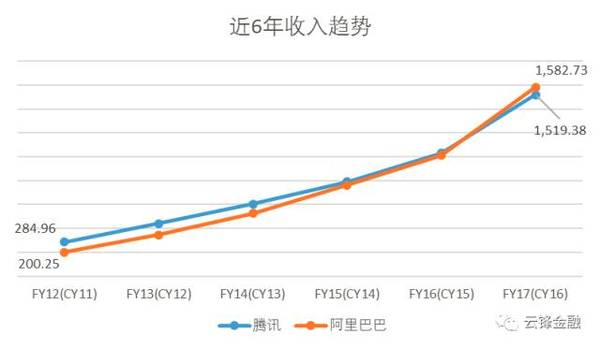 【j2开奖】巨人起舞——25000亿港币的企鹅和3000亿美元的阿里