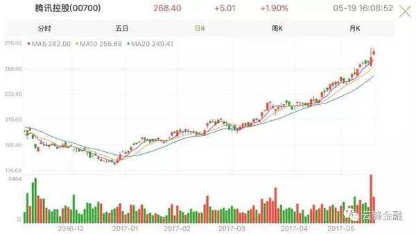 【j2开奖】巨人起舞——25000亿港币的企鹅和3000亿美元的阿里