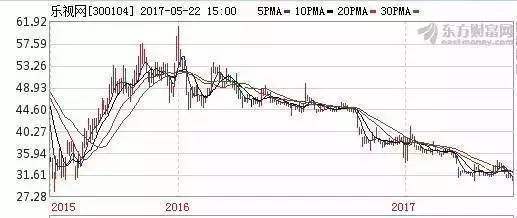 【j2开奖】贾跃亭交棒了乐视，可你还套在里面啊