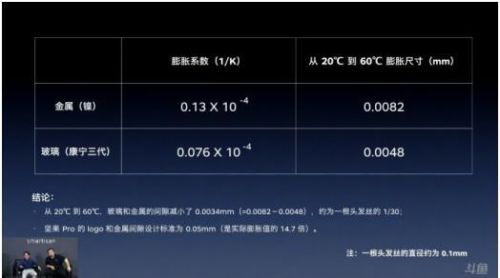 【j2开奖】罗永浩直播暴力测试证明坚果Pro没问题；京东物流总部落户西安投资205亿；柯洁与AlphaGo今日开战...