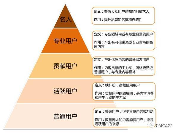 【j2开奖】微博VS知乎：争夺大V是场隐形的战争