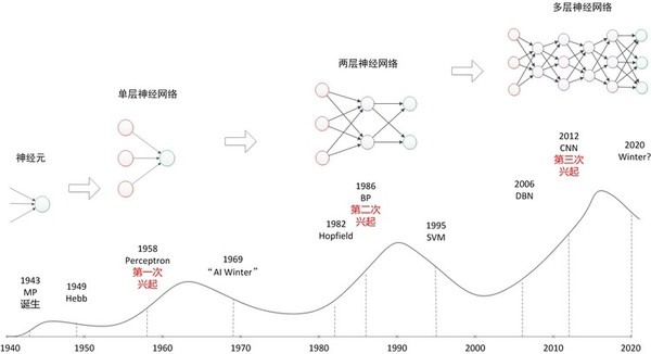 码报:【j2开奖】人工智能注定统治人类，在最后挣扎的人机对弈前你要读完这篇文章