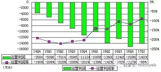 【j2开奖】51Talk季报图解：净亏1.4亿元 同比扩大41%