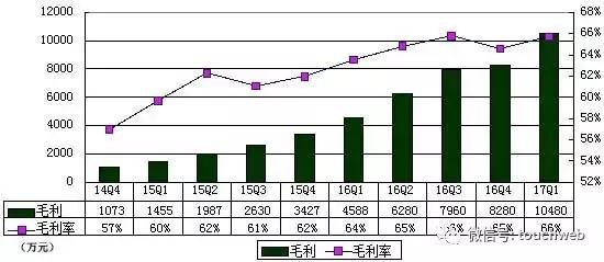 【j2开奖】51Talk季报图解：净亏1.4亿元 同比扩大41%