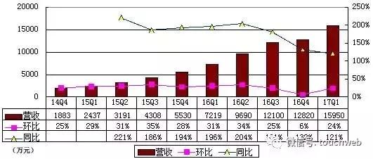 【j2开奖】51Talk季报图解：净亏1.4亿元 同比扩大41%