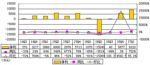 wzatv:【j2开奖】猎豹移动季报图解：营收11.9亿 同比增6.8%