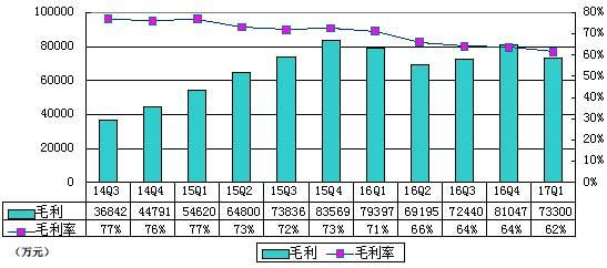 wzatv:【j2开奖】猎豹移动季报图解：营收11.9亿 同比增6.8%