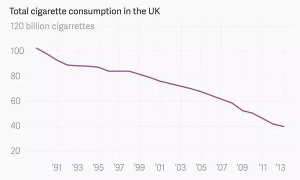 码报:【j2开奖】为了阻止年轻人吸烟，英国所有香烟盒都丑得一模一样