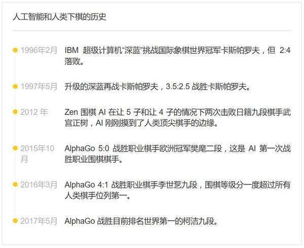 码报:【j2开奖】1:0，AlphaGo 打败柯洁，用的处理器只有上次的 1/10 | 好奇心小数据