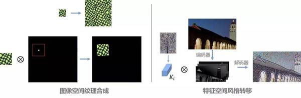 码报:【j2开奖】AI 创造艺术风格化：从图片到视频