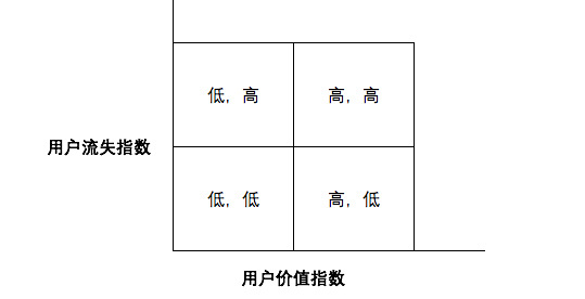 报码:【j2开奖】万字干货总结：最全的运营数据指标解读