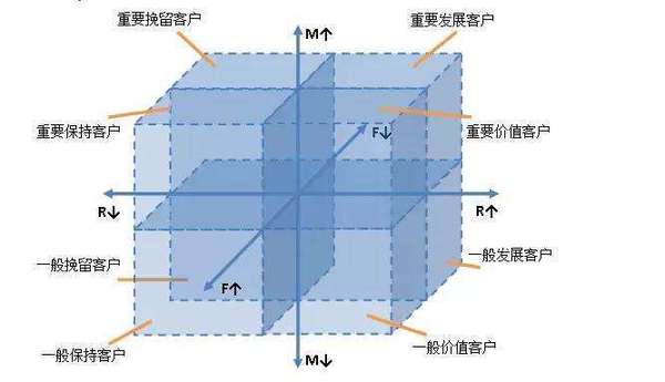 报码:【j2开奖】万字干货总结：最全的运营数据指标解读