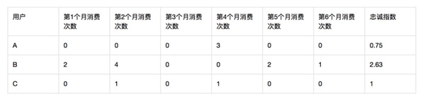 报码:【j2开奖】万字干货总结：最全的运营数据指标解读