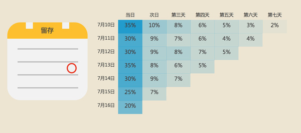 报码:【j2开奖】万字干货总结：最全的运营数据指标解读