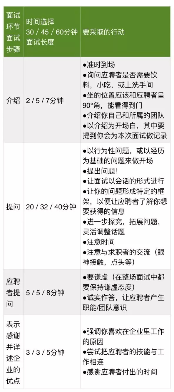 报码:【j2开奖】像Google一样招聘：如何雇佣到最聪明的人？