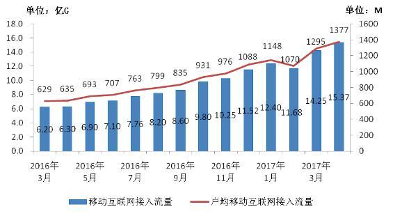 wzatv:【j2开奖】喜讯：电信资费进一步大幅下降！