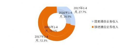 wzatv:【j2开奖】喜讯：电信资费进一步大幅下降！