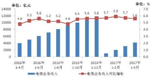 wzatv:【j2开奖】喜讯：电信资费进一步大幅下降！