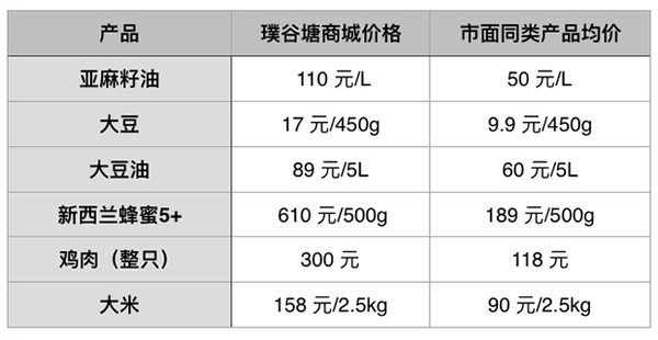 报码:【j2开奖】崔永元说要做好人好事，于是开了家网店，一只鸡卖 300 元