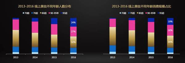 wzatv:【j2开奖】韩式“快美妆”趋势下，美即如何赢得年轻人市场？