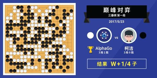 码报:【j2开奖】世界冠军柯洁尝试新招法 三番棋首局惜败AlphaGo