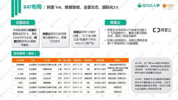 码报:【j2开奖】2017 年企业服务白皮书发布：866 起投资事件、465 亿人民币资金融入企业服务领域