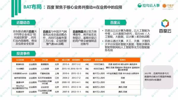 码报:【j2开奖】2017 年企业服务白皮书发布：866 起投资事件、465 亿人民币资金融入企业服务领域