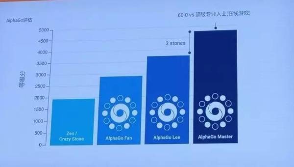 【j2开奖】阿法狗之父哈萨比斯乌镇发表最新主题演讲，从海马体开始的青年传奇人生