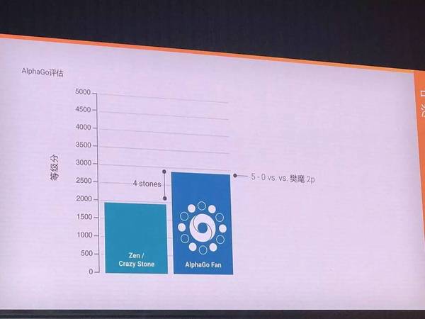 报码:【j2开奖】【柯洁战败解密】AlphaGo Master最新架构和算法，谷歌云与TPU拆解