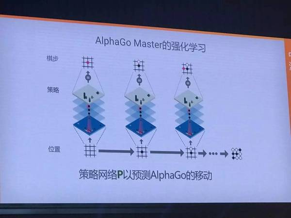 报码:【j2开奖】【柯洁战败解密】AlphaGo Master最新架构和算法，谷歌云与TPU拆解