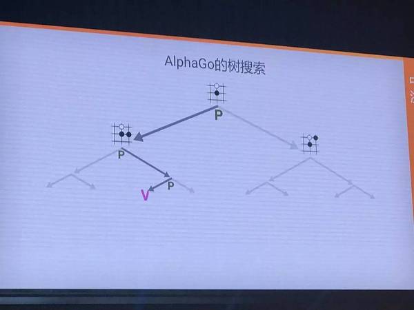 报码:【j2开奖】【柯洁战败解密】AlphaGo Master最新架构和算法，谷歌云与TPU拆解