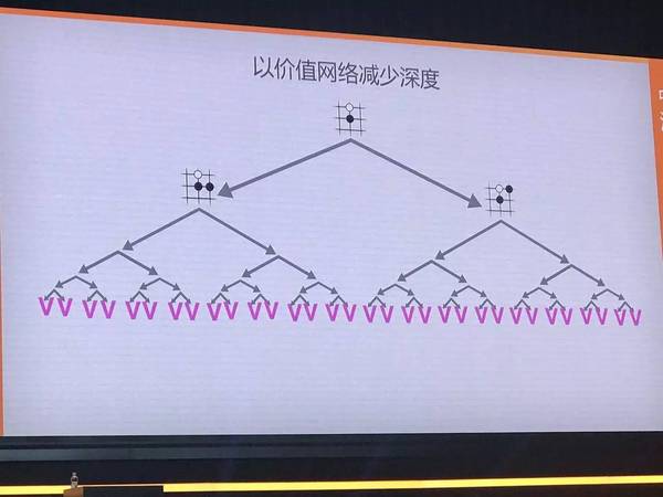 报码:【j2开奖】【柯洁战败解密】AlphaGo Master最新架构和算法，谷歌云与TPU拆解