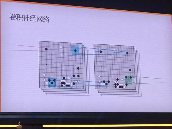 报码:【j2开奖】【柯洁战败解密】AlphaGo Master最新架构和算法，谷歌云与TPU拆解