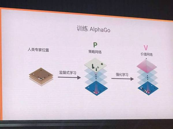 报码:【j2开奖】【柯洁战败解密】AlphaGo Master最新架构和算法，谷歌云与TPU拆解