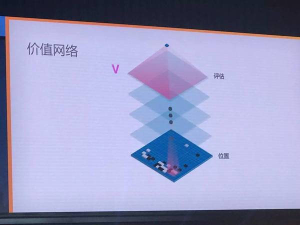 报码:【j2开奖】【柯洁战败解密】AlphaGo Master最新架构和算法，谷歌云与TPU拆解