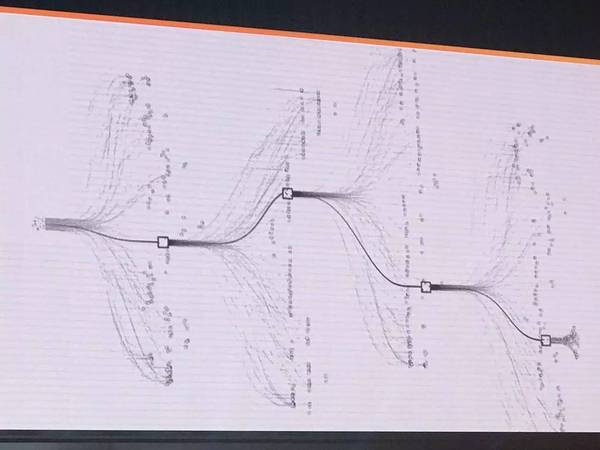 报码:【j2开奖】【柯洁战败解密】AlphaGo Master最新架构和算法，谷歌云与TPU拆解